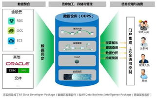 阿里云發(fā)布大數(shù)據(jù)工具“采云間”，開啟可視化數(shù)據(jù)分析新篇章