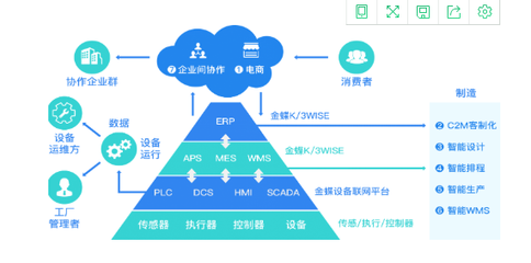 以功能為核心 如何評估金蝶K3數(shù)據(jù)處理服務的報價合理性